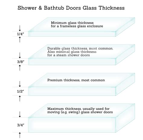 single glass thickness in mm